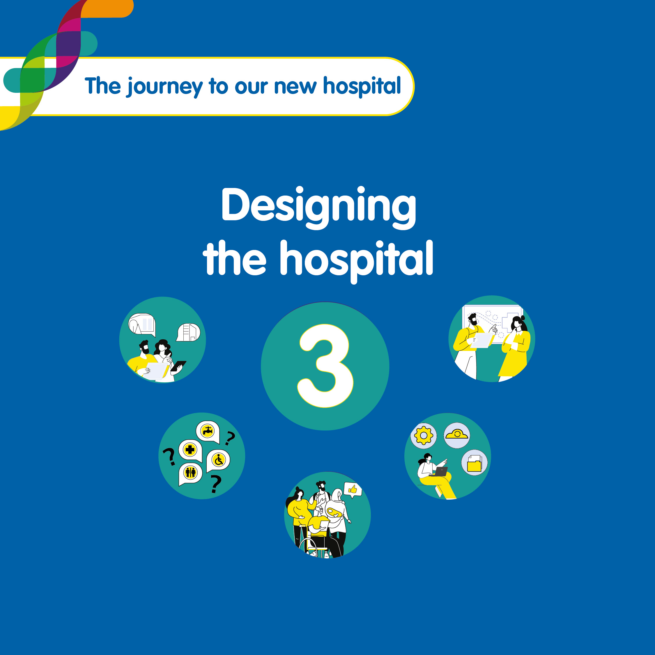 Image has a blue background and has text that says 'Designing the hospital'. Under the text there is a circle with the number three in it. Around the circle are are five smaller circles with images of showing different elements of the design work.
